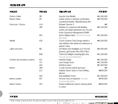 Porsche Cayenne 2021, 21000 км, за 56121.14 USD