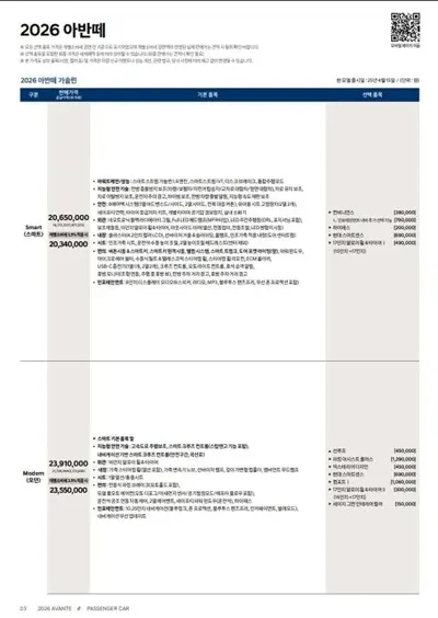 Hyundai Avante 2026, 5 км, за 2500.49 USD - фото 19